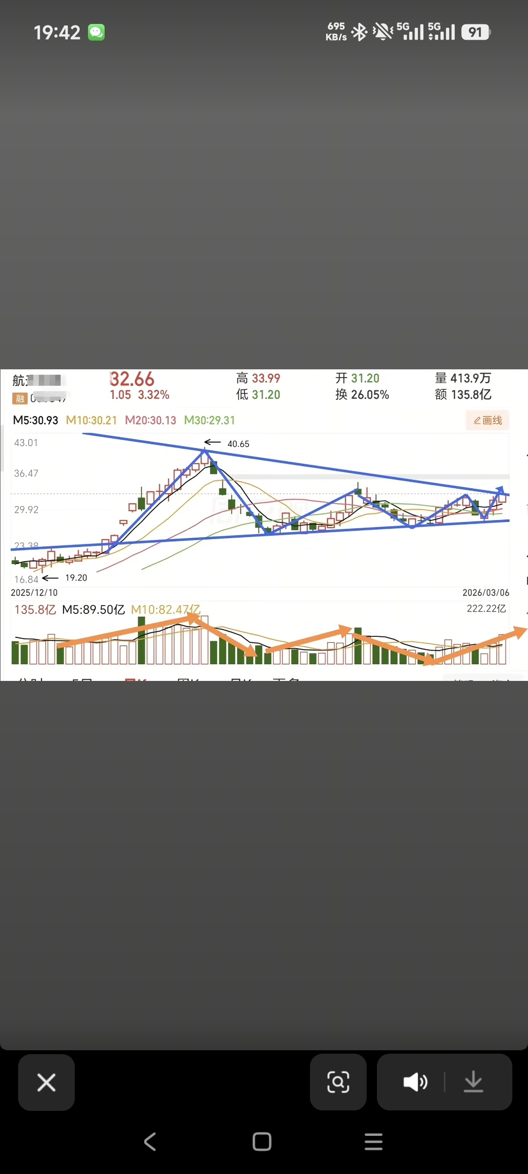 3.9_财富号_东方财富网