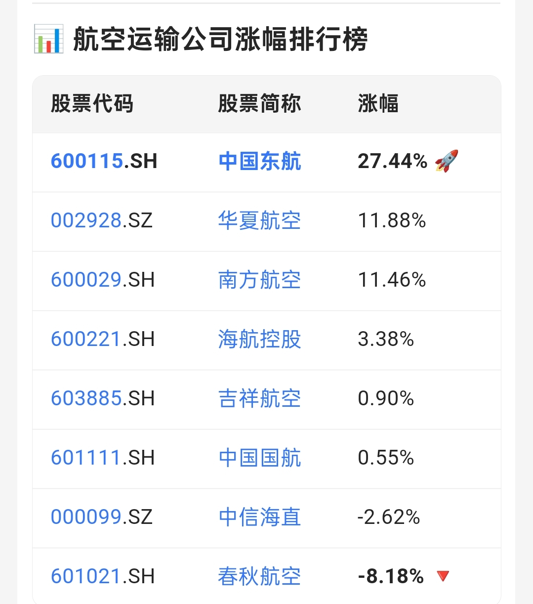 _中国东航(600115)股吧_东方财富网股吧