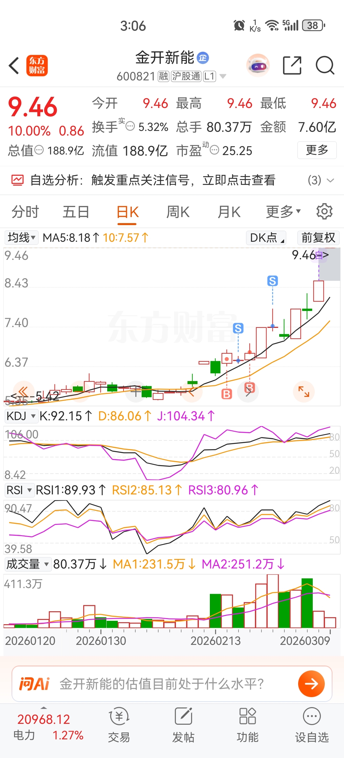 这股我还是比较熟悉的,最喜欢涨停砸盘了给你弄个烂板,虽然一直很看好,如果当天不是_金开新能(600821)股吧_东方财富网股吧
