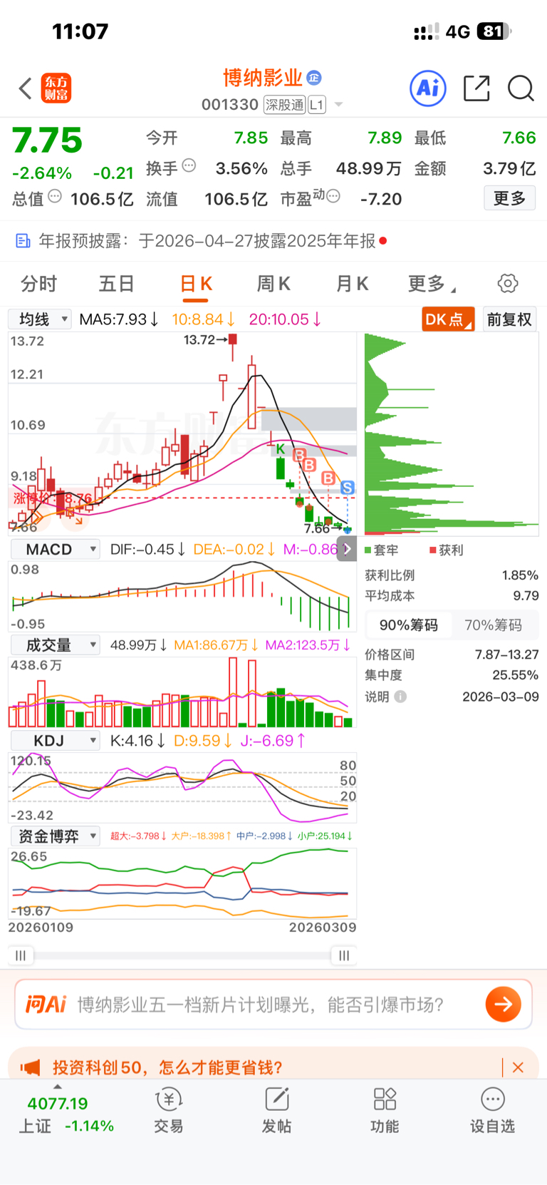 愿赌服输，走了，_博纳影业(001330)股吧_东方财富网股吧