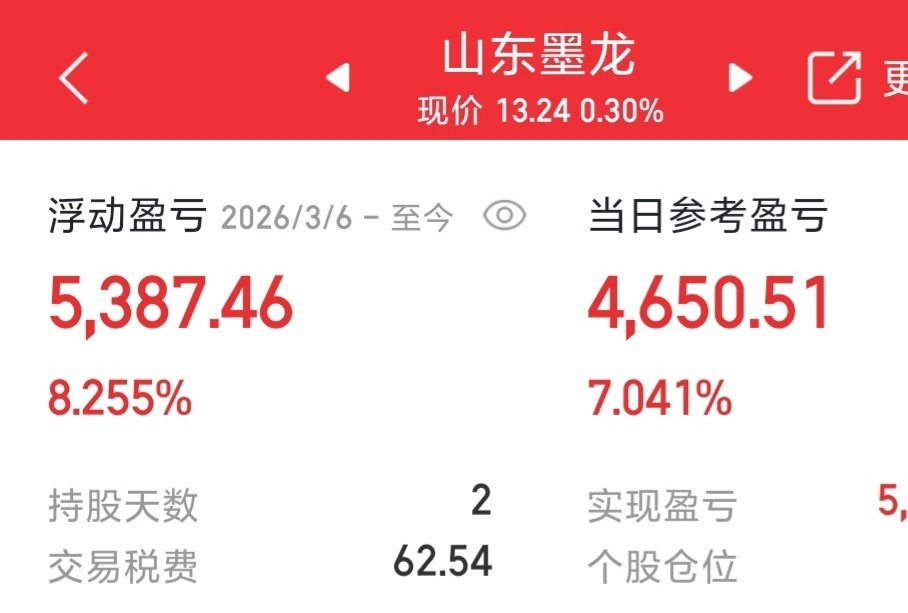 山东墨龙继续止盈8%、切仓华胜！_财富号_东方财富网