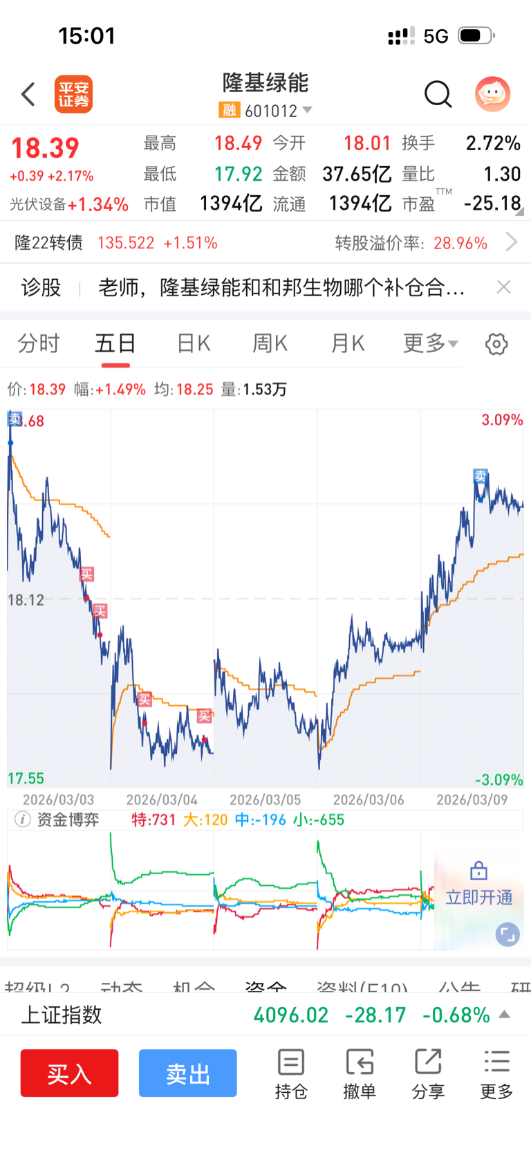 不知不觉一周不到的时间吃了一万多块的利润_隆基绿能(601012)股吧_东方财富网股吧
