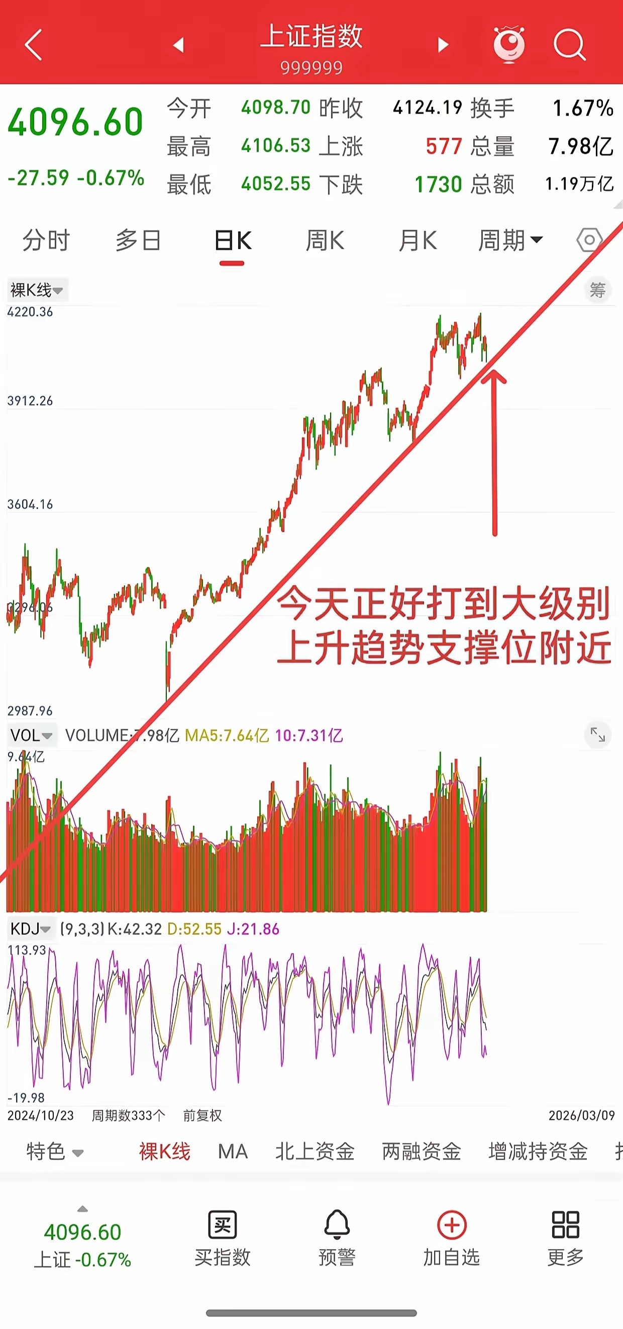 A股,从明天起,新一波行情或正式打响!先说观点,明天如果低开,或者往下探,将会是_财富号_东方财富网