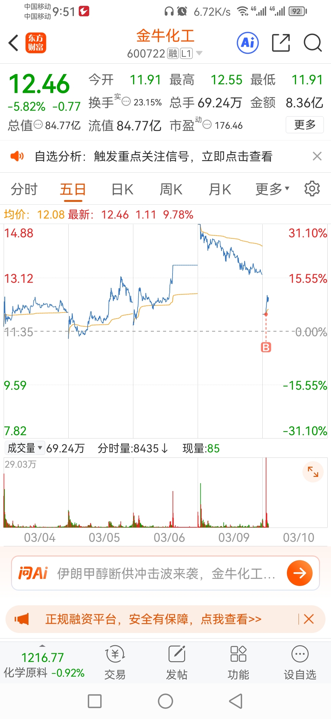 这票韧性高,抄个低看看。_金牛化工(600722)股吧_东方财富网股吧