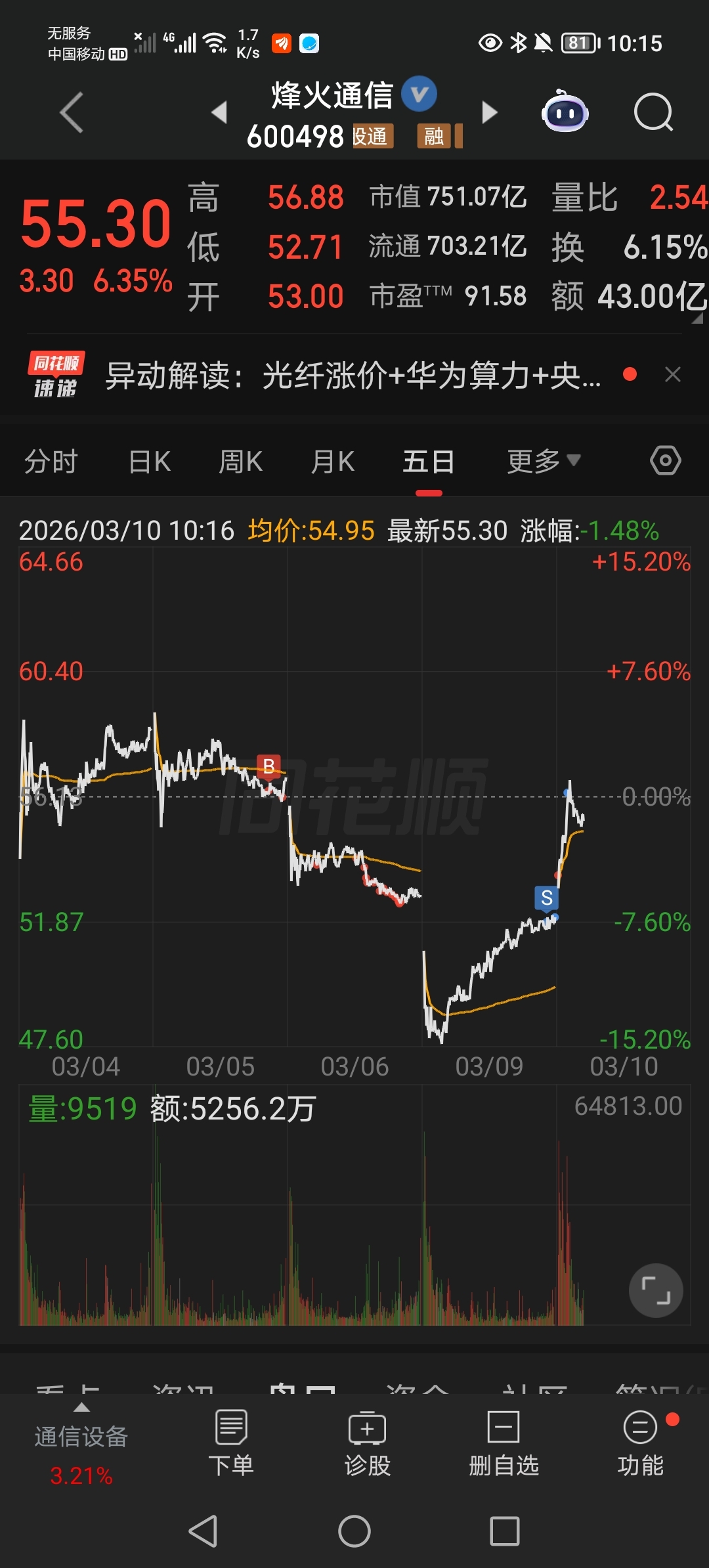 恭喜大家!_财富号_东方财富网