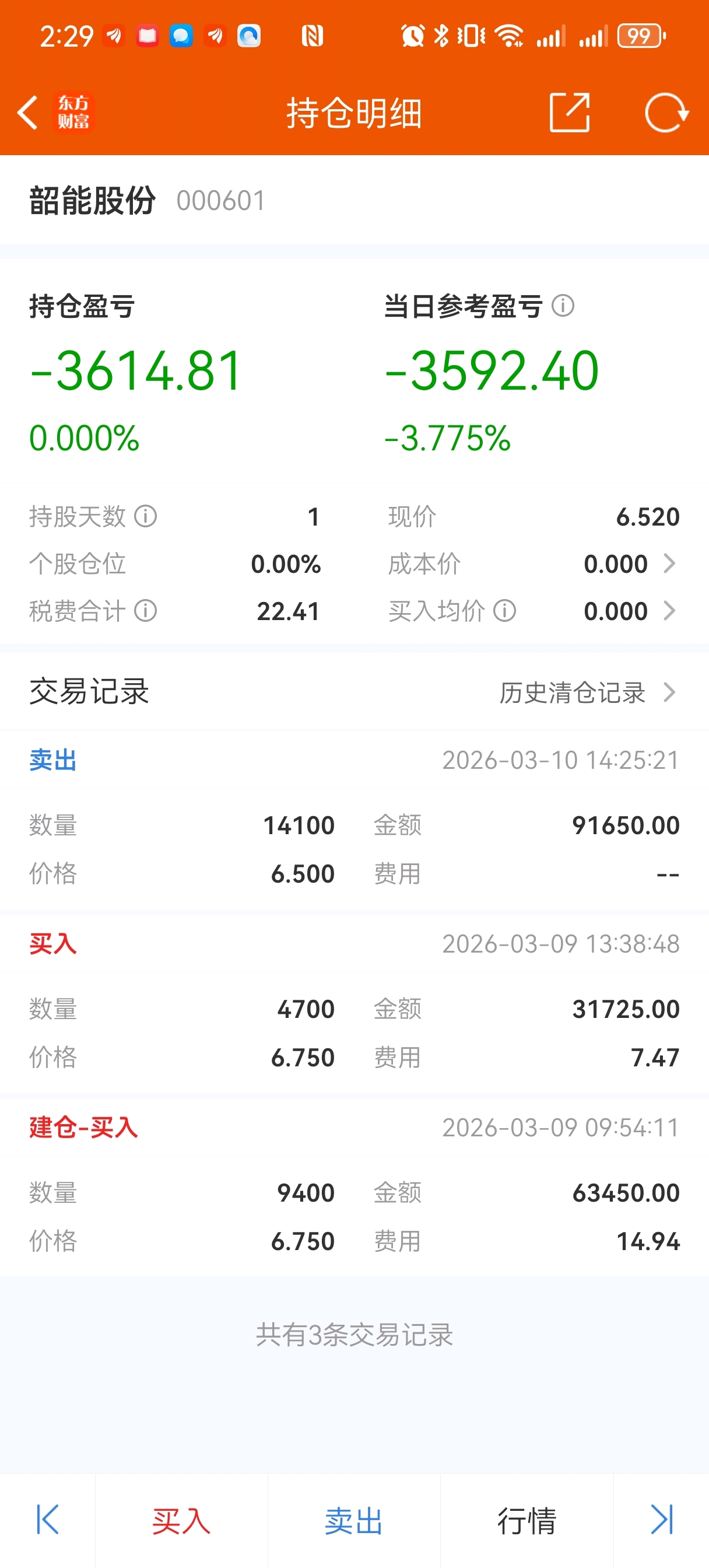 认输出局,留下的兄弟发财_韶能股份(000601)股吧_东方财富网股吧