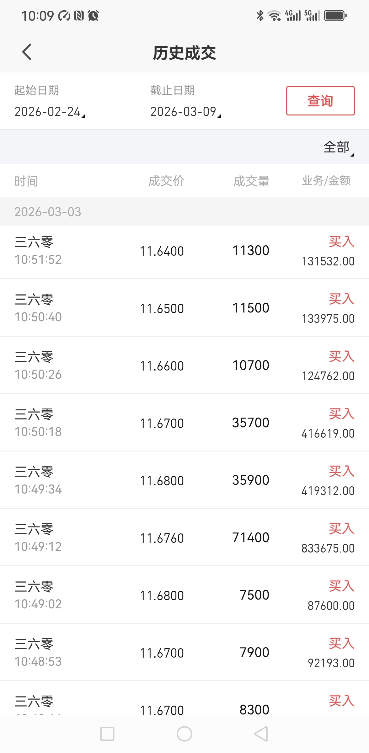 我发帖不光是这样说,也是这样做,7个多点的时候重仓出,随后一路买回,平均做了三个_三六零(601360)股吧_东方财富网股吧