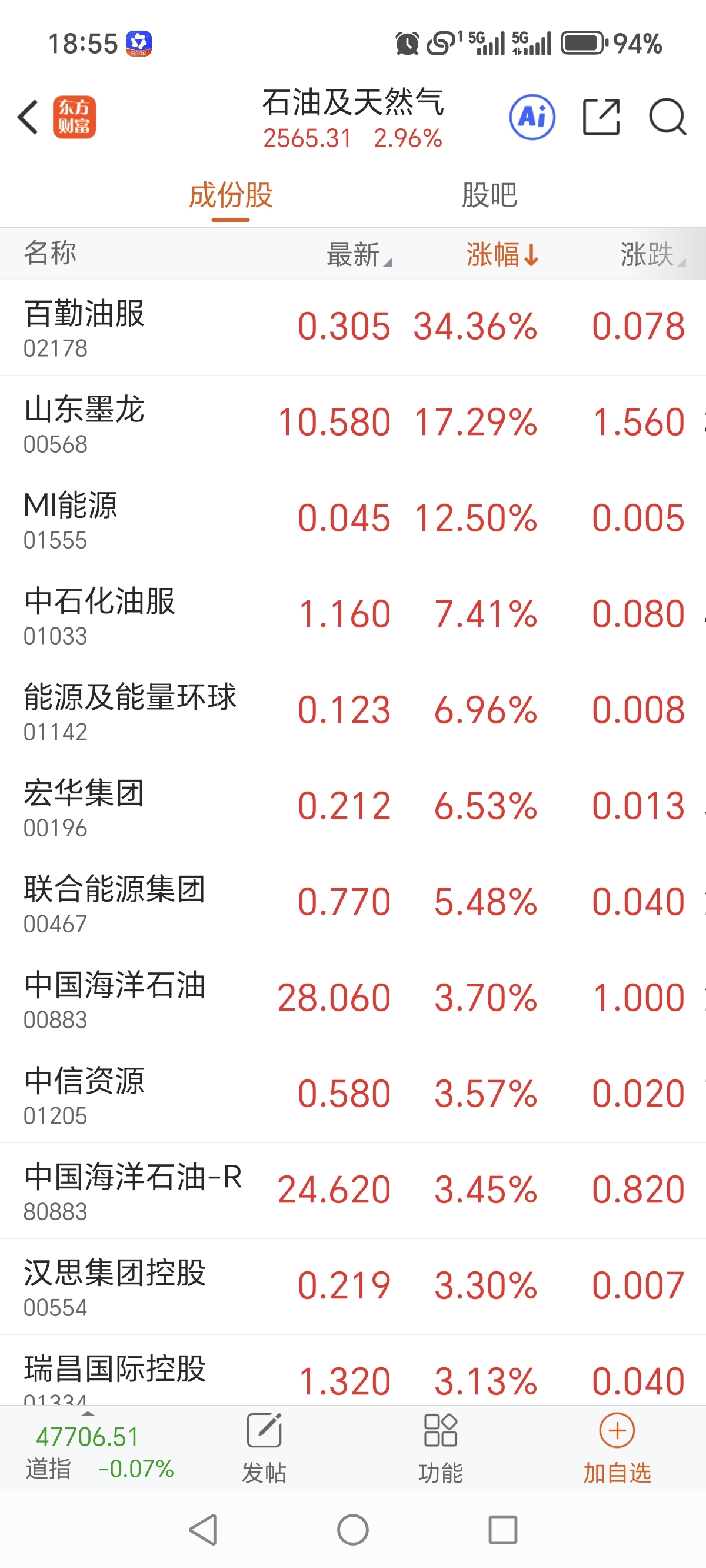 港股墨龙飞上天了_山东墨龙(002490)股吧_东方财富网股吧
