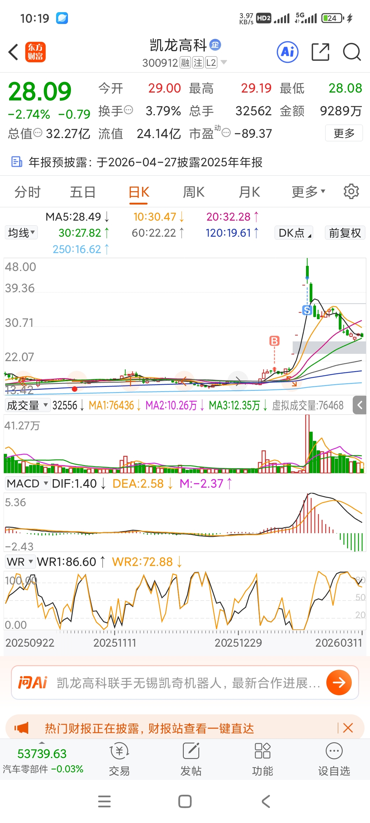 财富号评论(cfhpl)股吧_东方财富网股吧