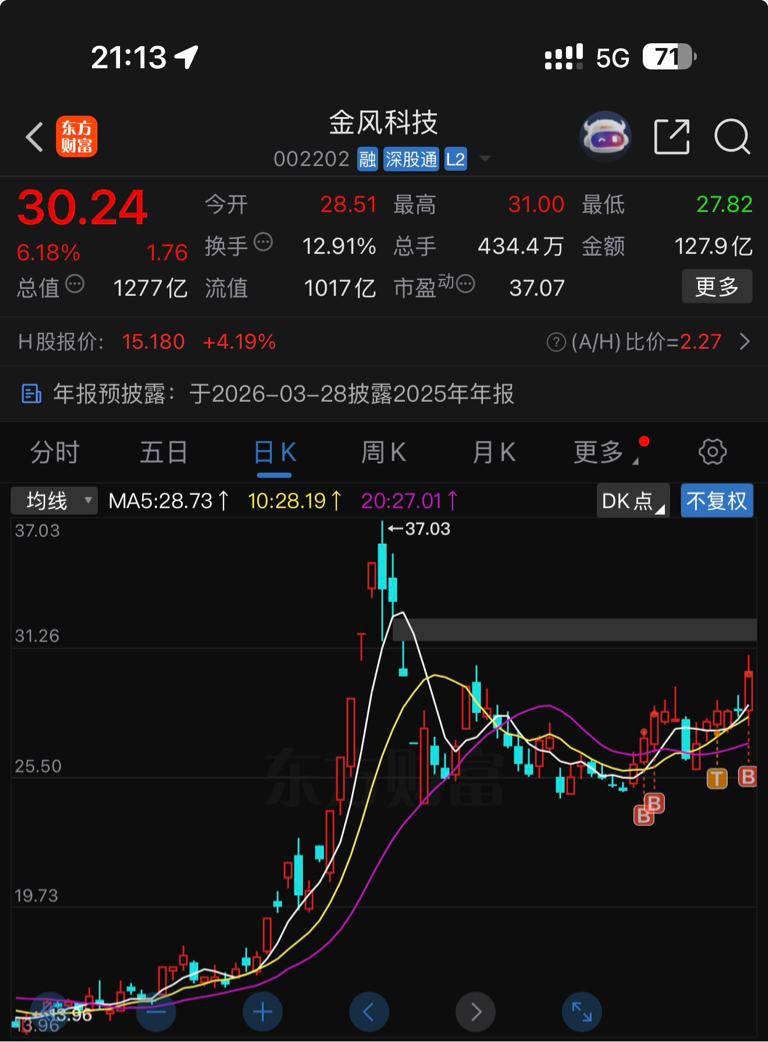 大家帮我看看这样买股票是不是错的？_财富号_东方财富网