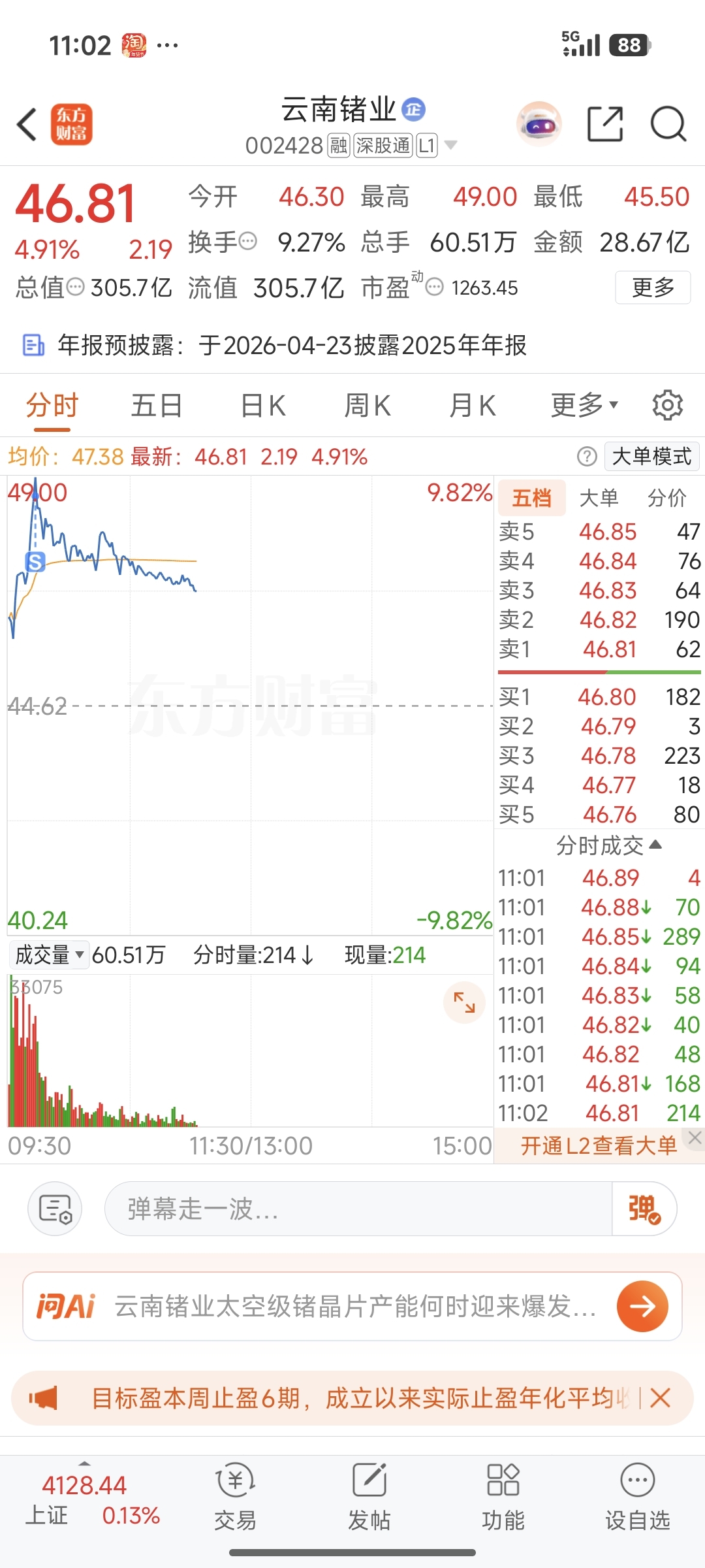 卖在山顶_云南锗业(002428)股吧_东方财富网股吧