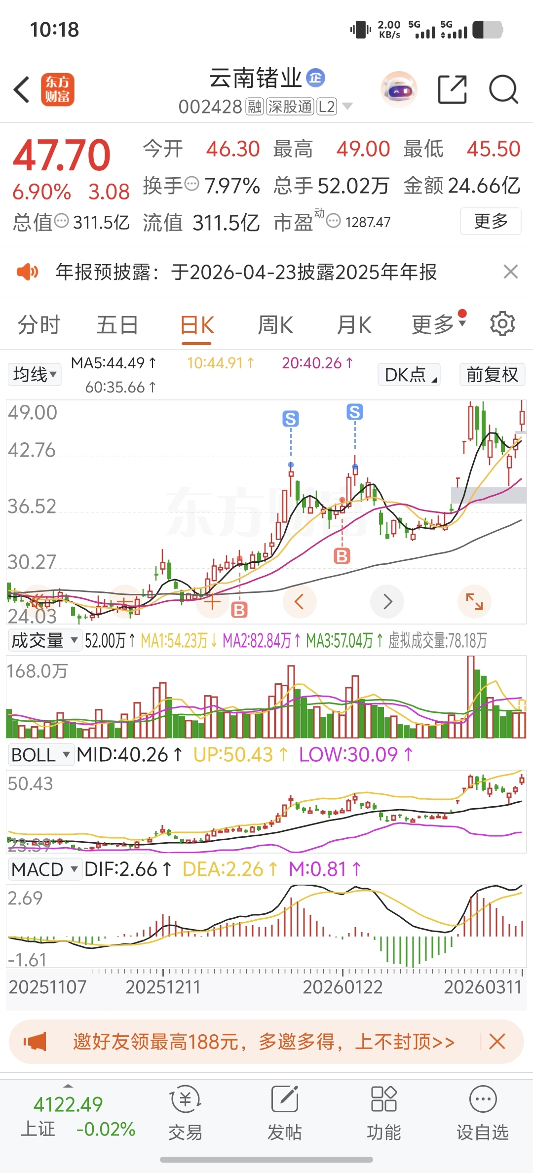 不看好你了_云南锗业(002428)股吧_东方财富网股吧