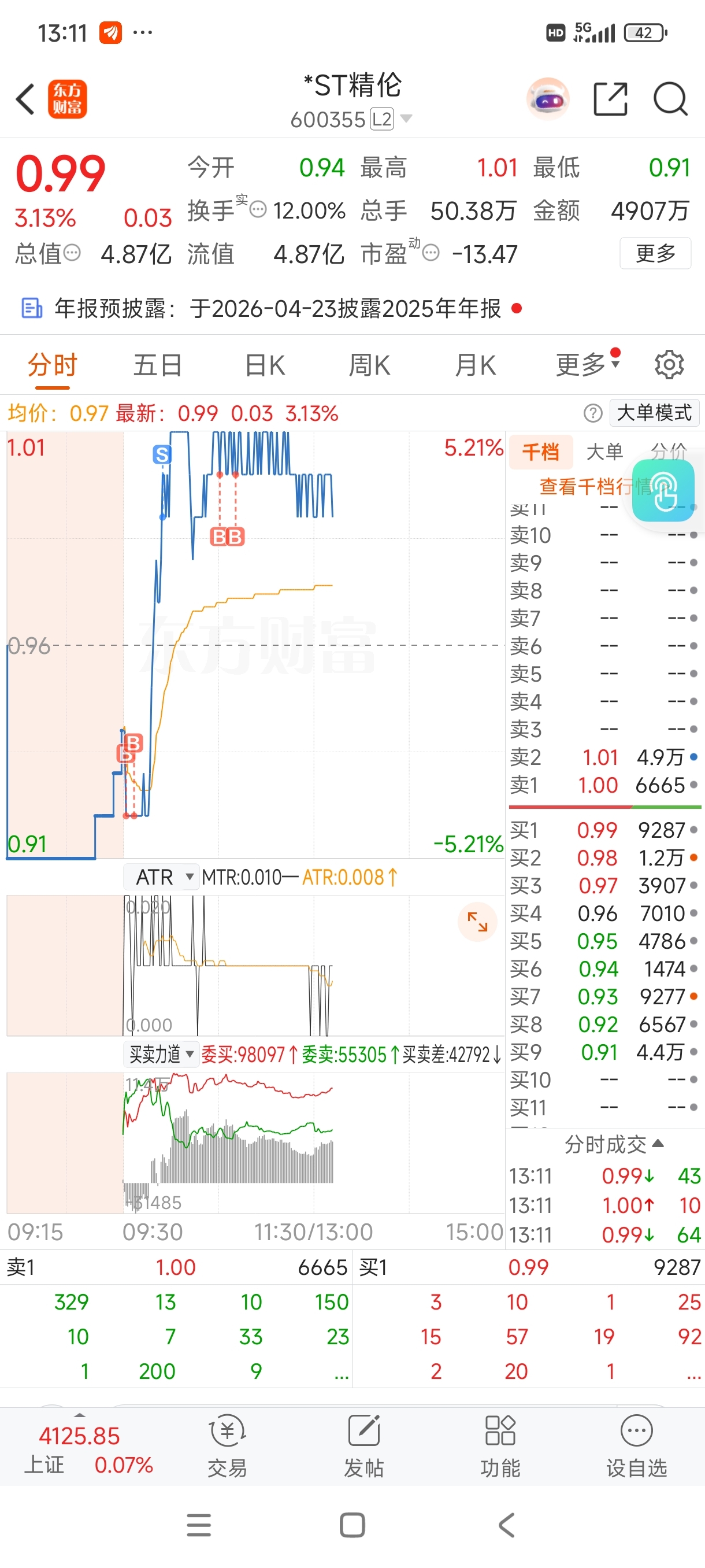 被骗进来了,重仓啊_*ST精伦(600355)股吧_东方财富网股吧