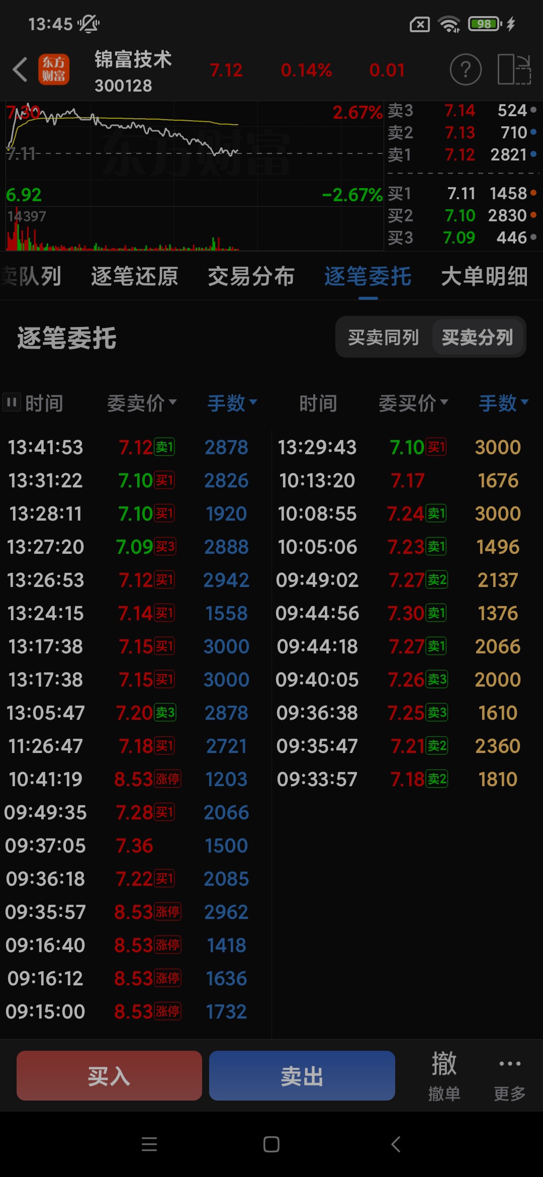 所有想买公司股票的都觉得公司题材多，可以买，一旦买入了公司的股票，就开始担惊受怕_财富号_东方财富网