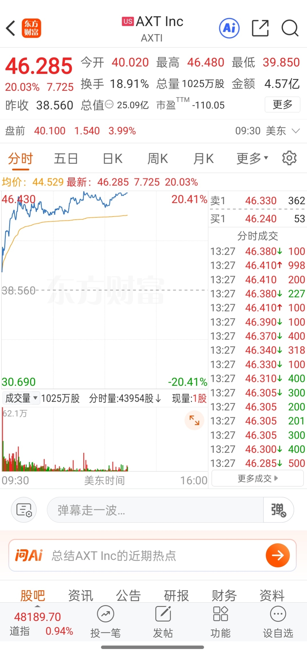 明天涨多少兄弟们你们说_云南锗业(002428)股吧_东方财富网股吧
