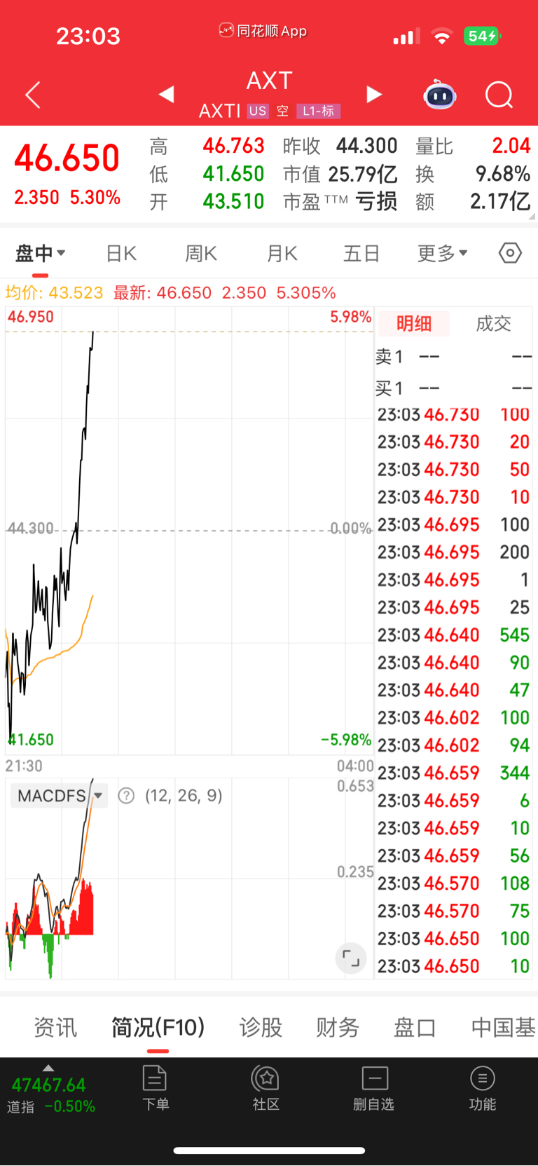 今天洗盘无疑_云南锗业(002428)股吧_东方财富网股吧