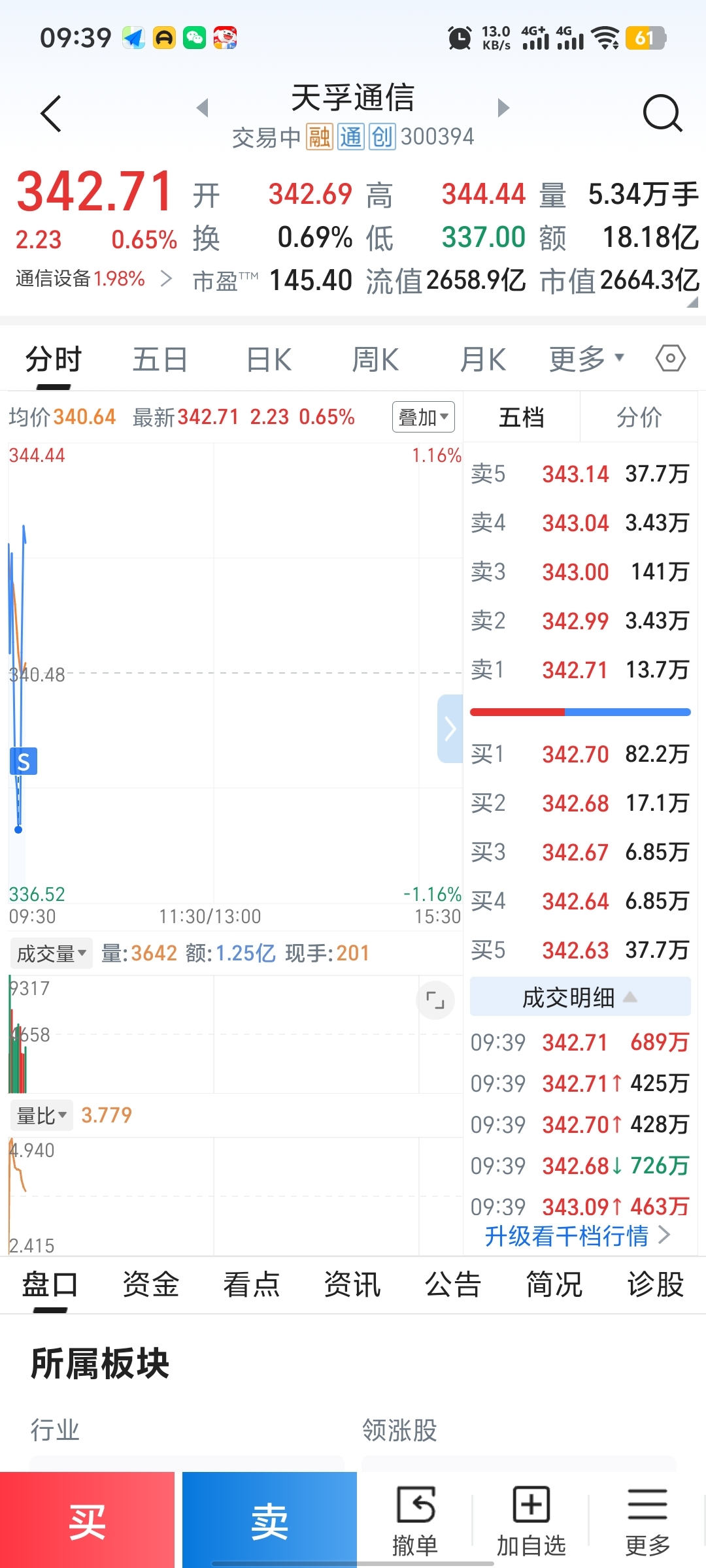 就是强，卖在最低位_天孚通信(300394)股吧_东方财富网股吧