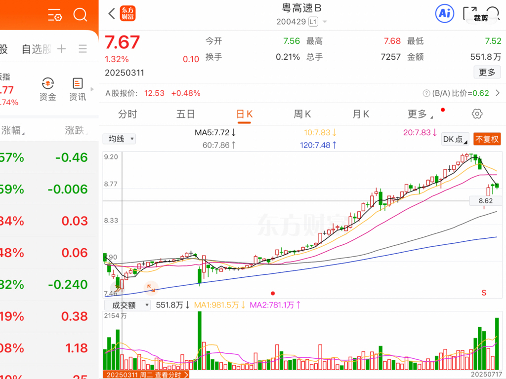 粤高速B200429周五公告正式年报:息率8%,三年期定存的5倍,50万亿三年期_京东方B(200725)股吧_东方财富网股吧