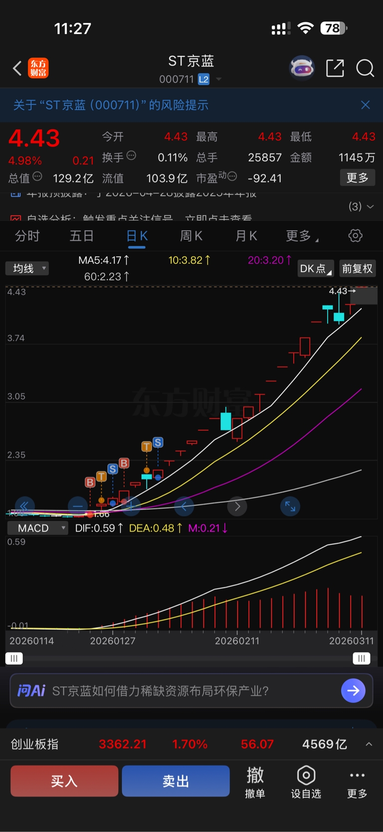 格局这东西真的是黎明前卖了_ST京蓝(000711)股吧_东方财富网股吧