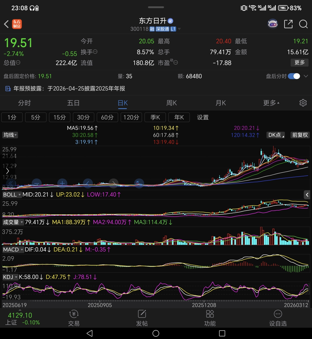 东方日升3月12日个人复盘_财富号_东方财富网