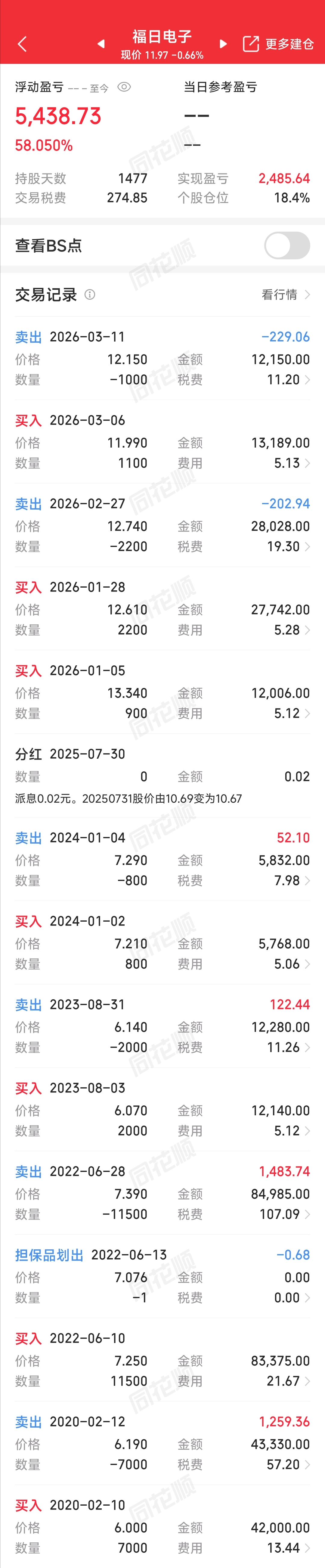 每票一贴:福日电子(600203)_财富号_东方财富网