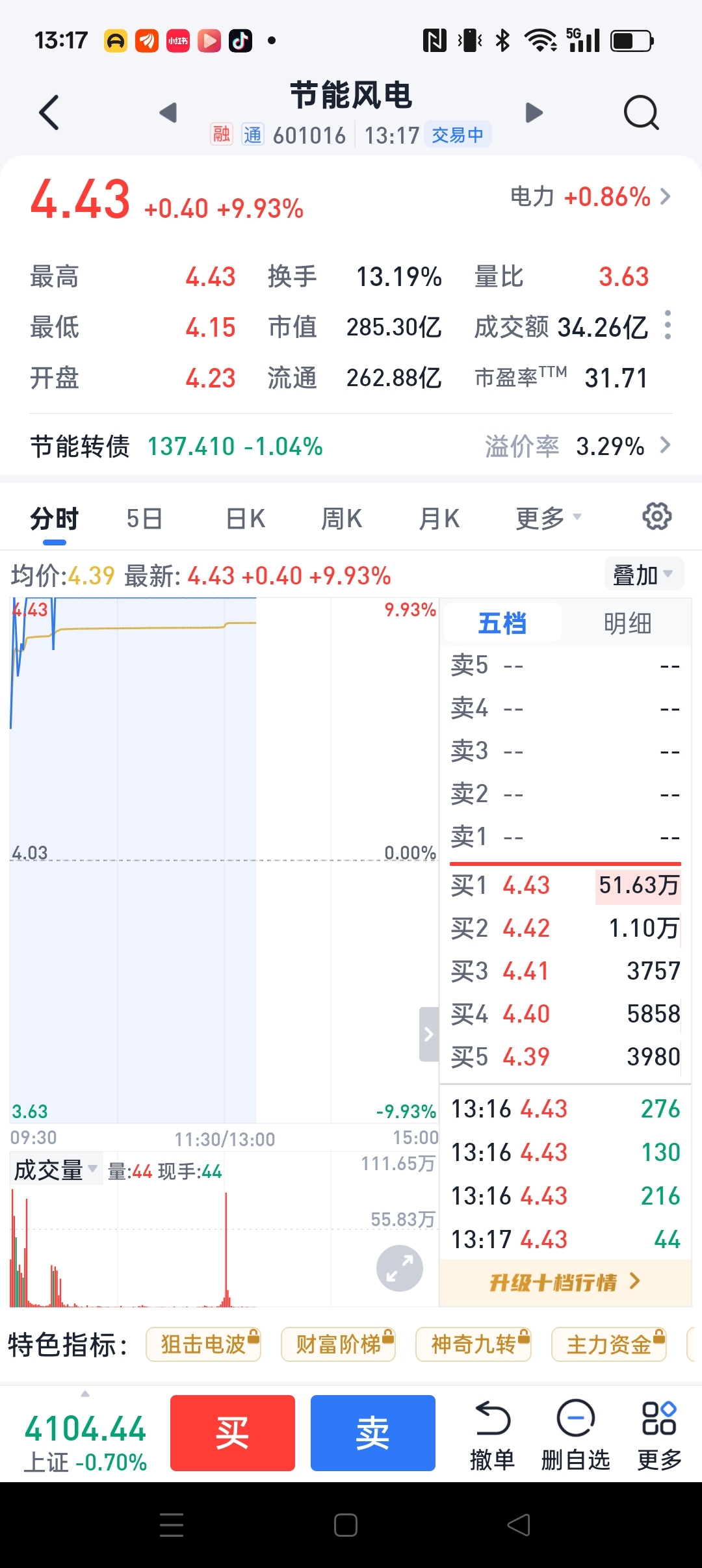我不信6.35买入还会套多少看看人家表现好不好_XD华电新(600930)股吧_东方财富网股吧