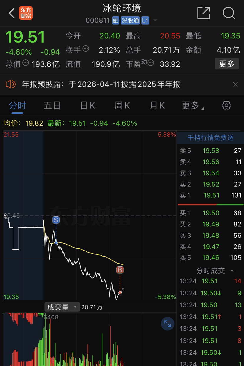 $冰轮环境(SZ000811)$_冰轮环境(000811)股吧_东方财富网股吧