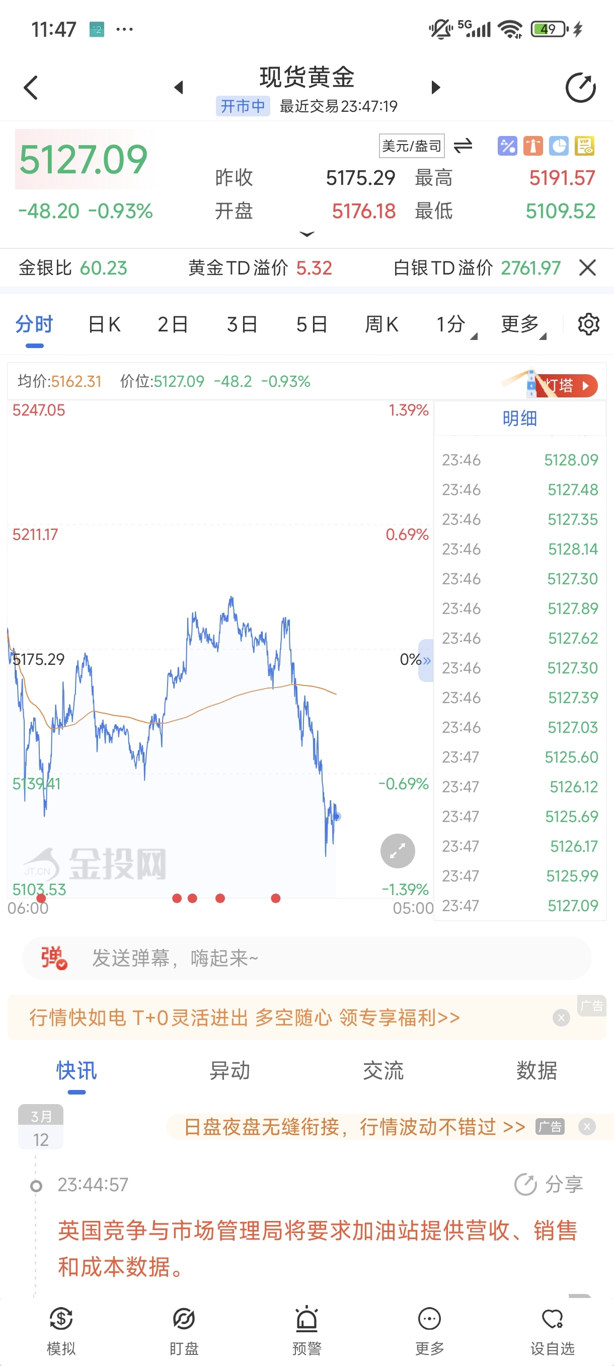 怎么还有不怕死的，明天跌到31吓死你们，今天的价格，明天的目标_湖南黄金(002155)股吧_东方财富网股吧