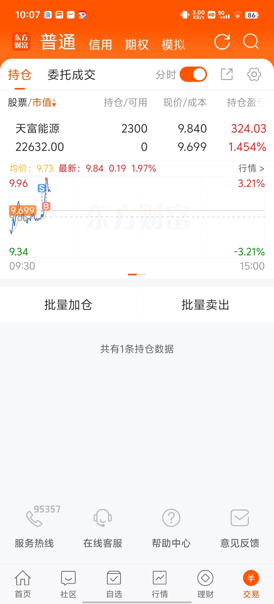 天才交易员_天富能源(600509)股吧_东方财富网股吧