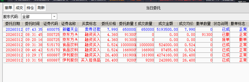玩了个大活_*ST东方(600811)股吧_东方财富网股吧