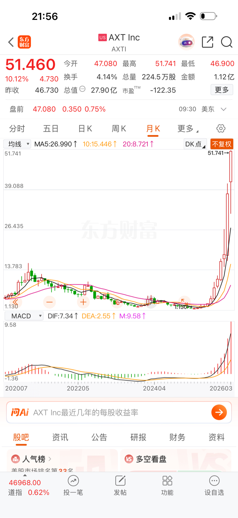 美股磷化铟涨疯了_云南锗业(002428)股吧_东方财富网股吧