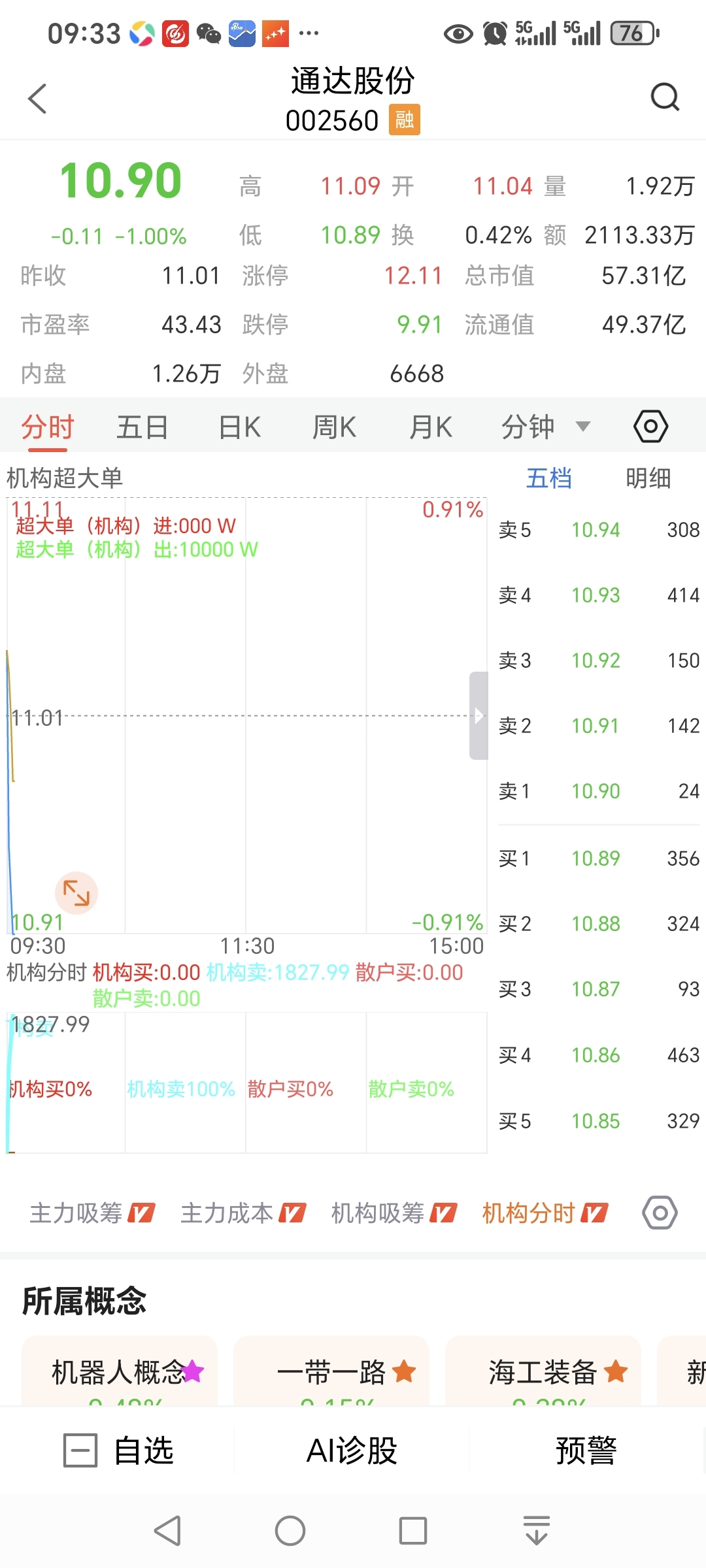 全部是量化机构资金卖出_通达股份(002560)股吧_东方财富网股吧