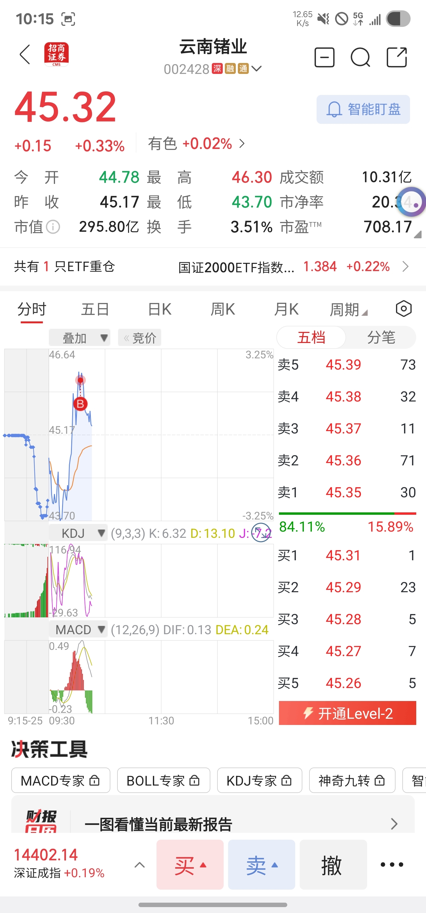 对不起大家一手买崩了_云南锗业(002428)股吧_东方财富网股吧