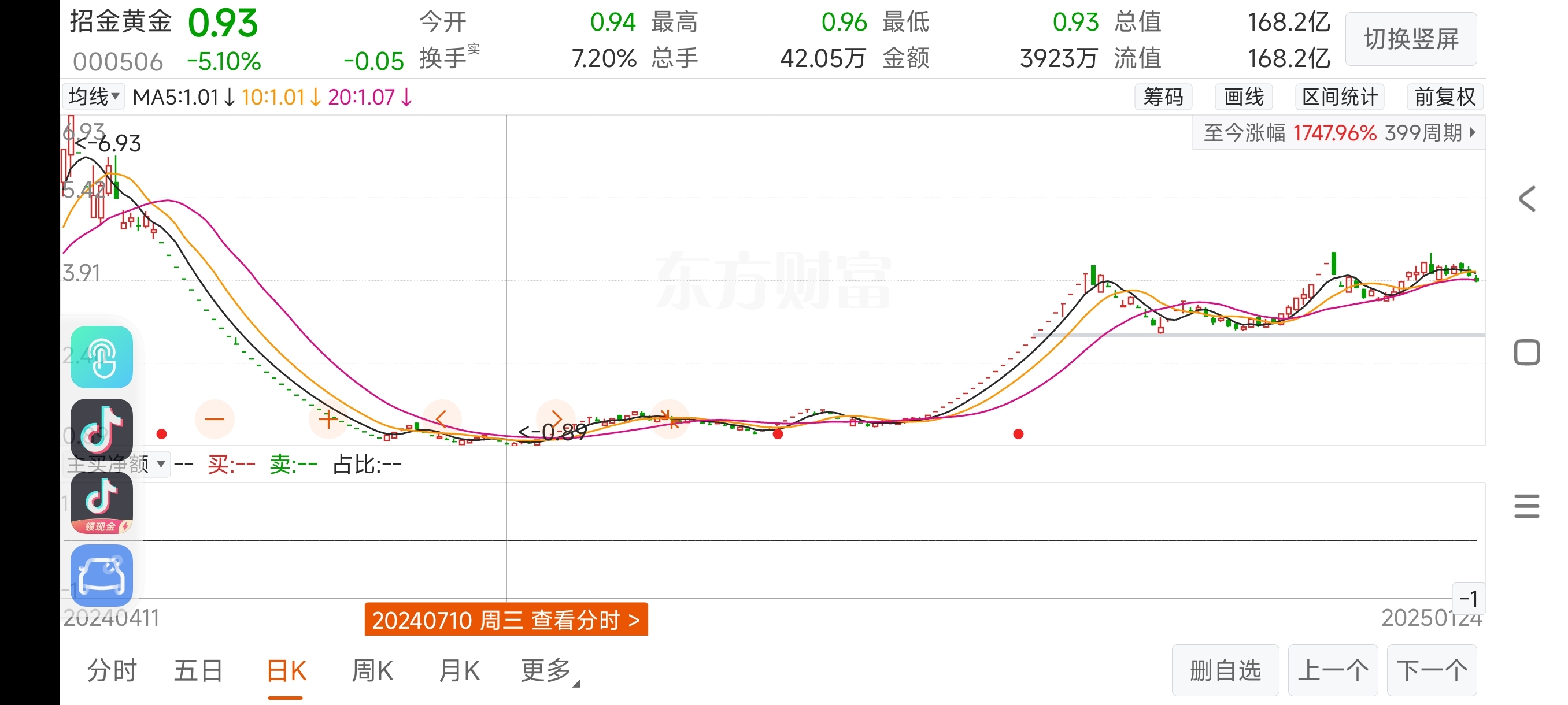 小心精伦尾盘偷袭主力一口闷下周开始一字涨停板！_*ST精伦(600355)股吧_东方财富网股吧