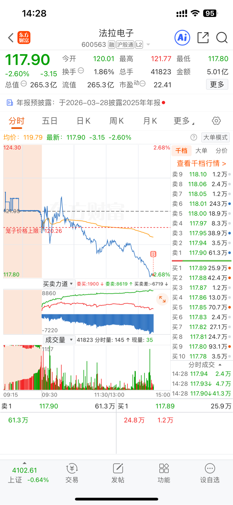 耐心资本_法拉电子(600563)股吧_东方财富网股吧