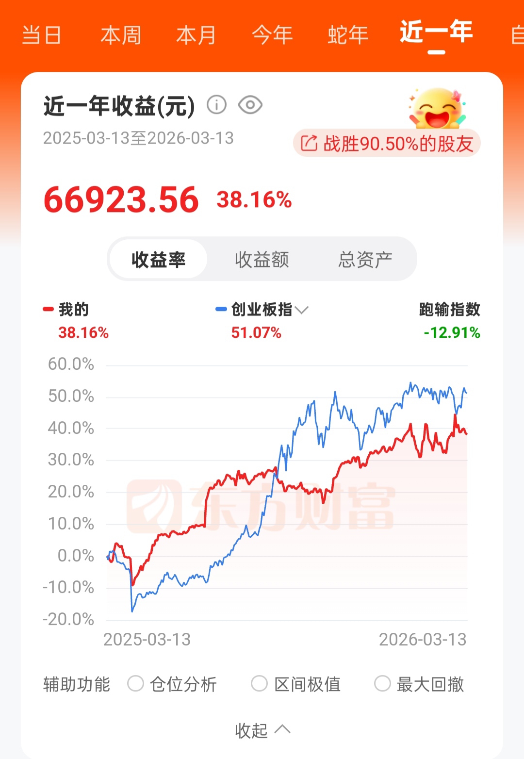 前两天发了个持仓，说啥的都有，那我多发几张。我只是一个小股民，本金十六万。还是那_富瑞特装(300228)股吧_东方财富网股吧