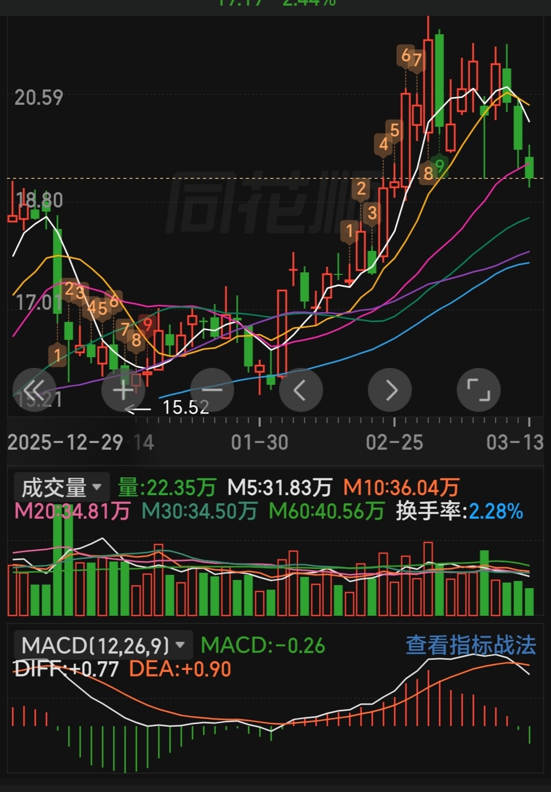这两张图像不像_冰轮环境(000811)股吧_东方财富网股吧