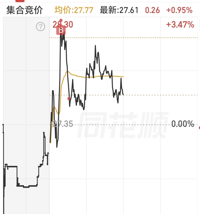 别让我失望啊_永鼎股份(600105)股吧_东方财富网股吧