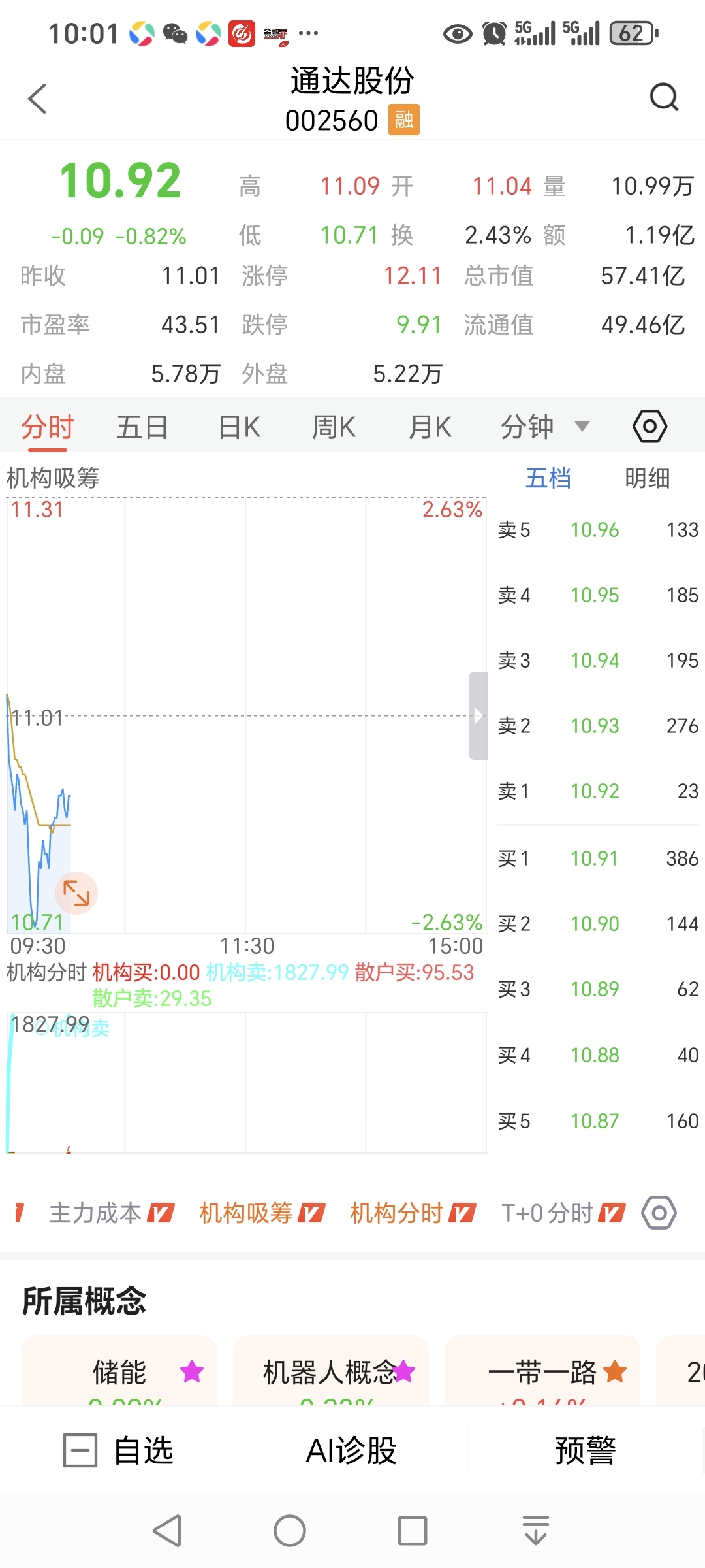 全部是量化机构资金卖出_通达股份(002560)股吧_东方财富网股吧