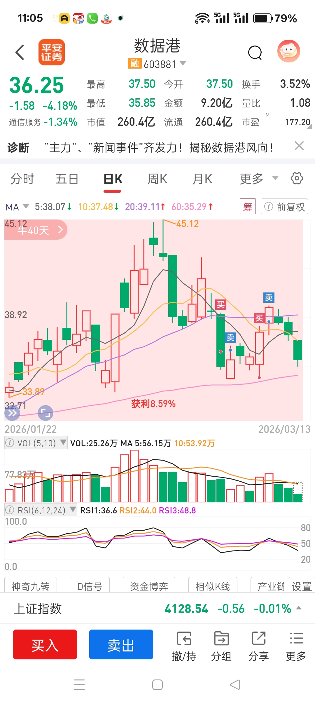 你们都套住了?_数据港(603881)股吧_东方财富网股吧