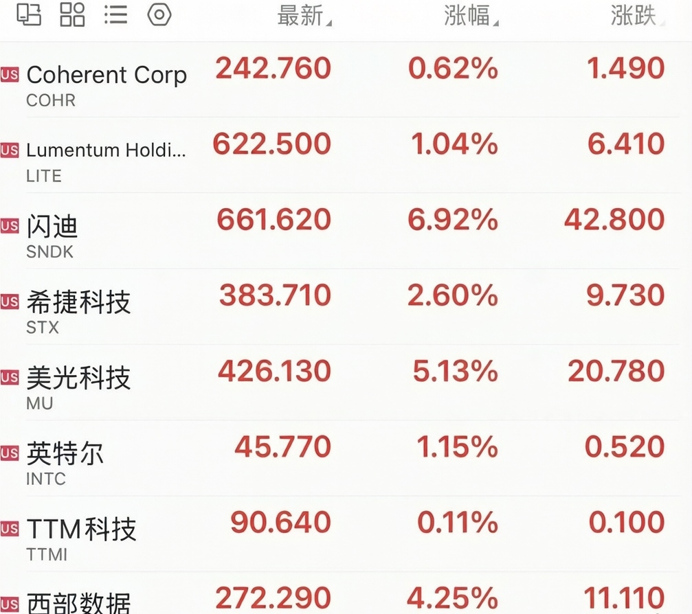 为什么美股跌但光模块和存储芯片板块依旧逆市上涨?_财富号_东方财富网