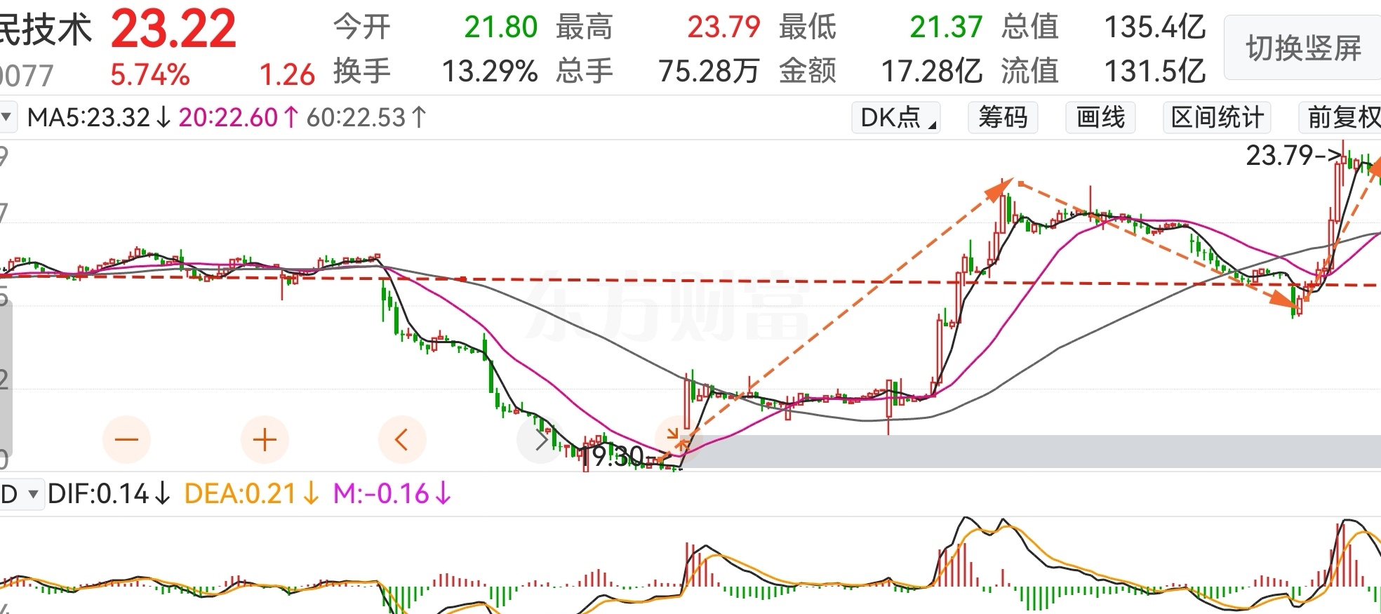 事件催化或引发价值重估_财富号_东方财富网