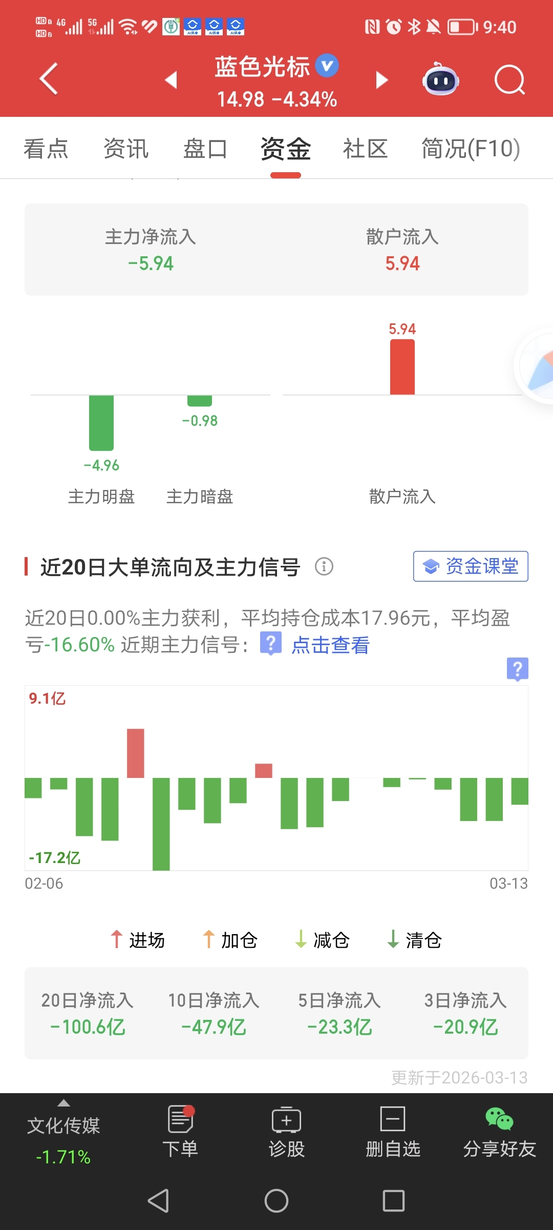 千万别觉得可以抄底了,没企稳前大概率还要下探的_财富号_东方财富网