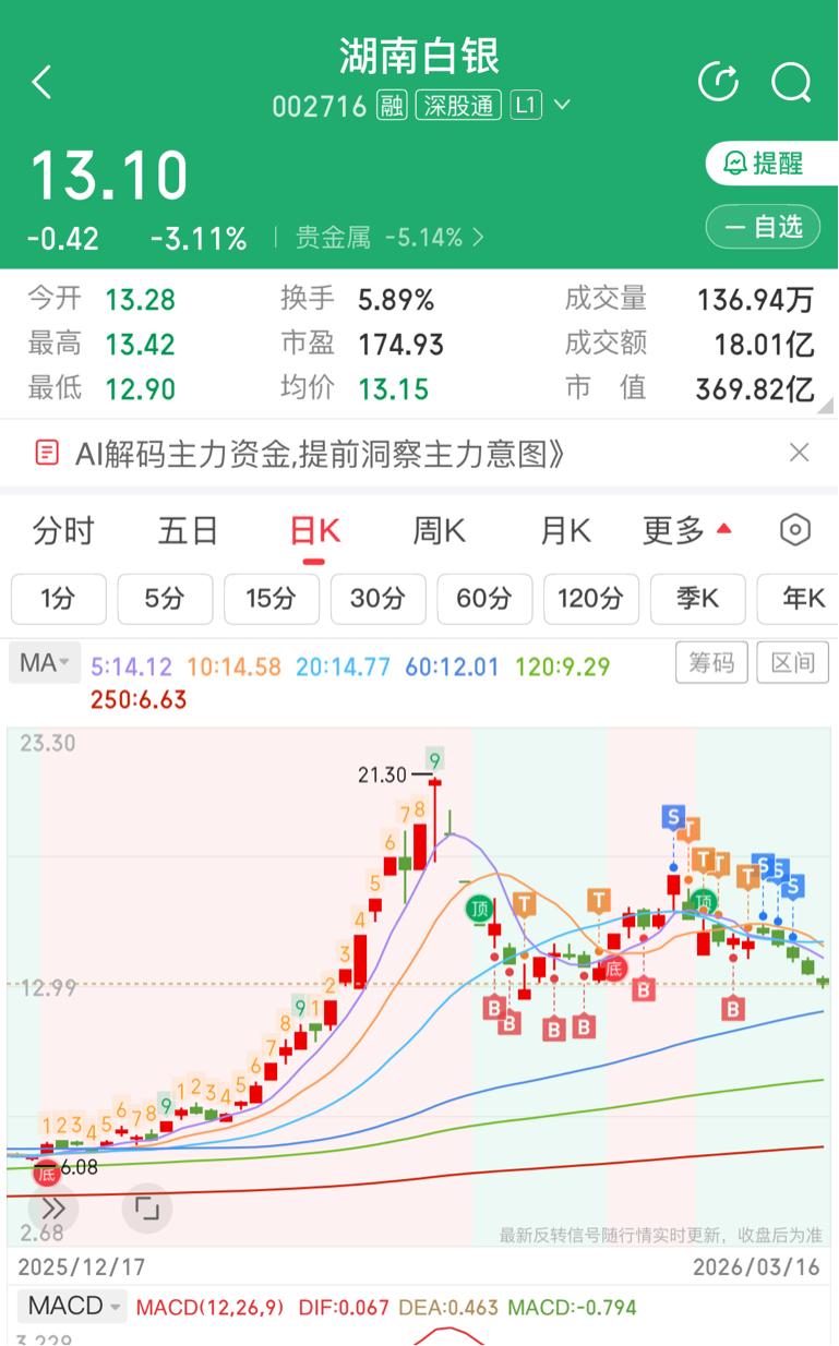 忐忑的周一_财富号_东方财富网