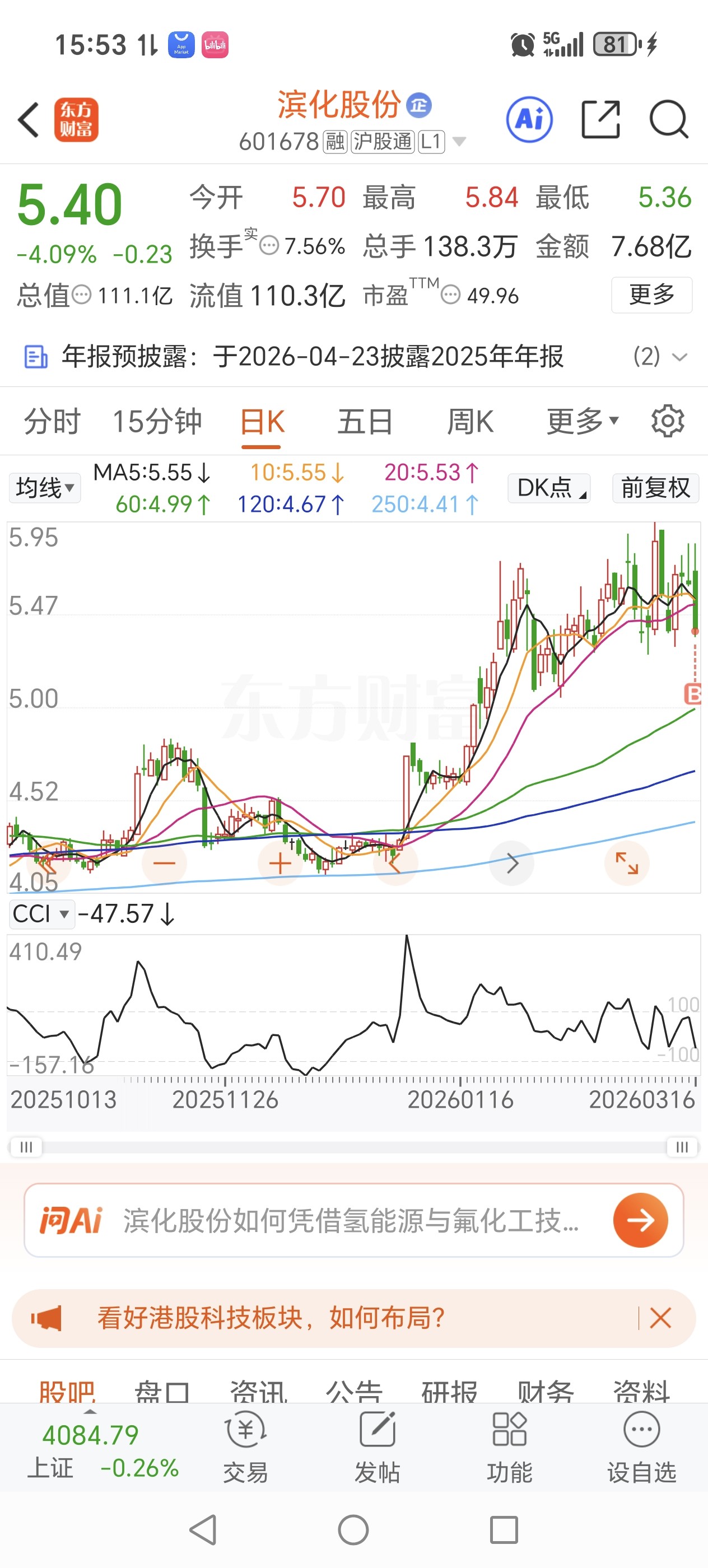 看涨_财富号_东方财富网