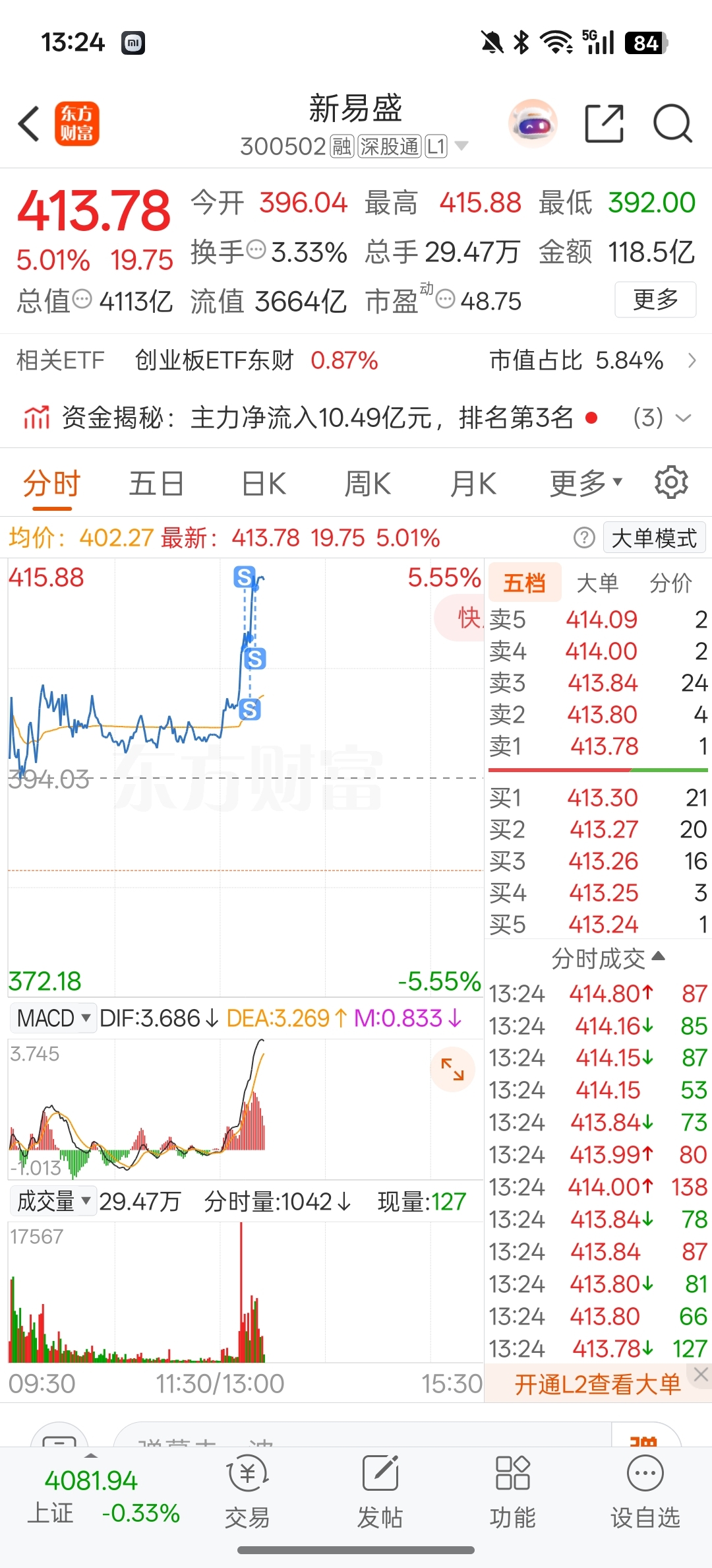 清仓！！！！！！！！_新易盛(300502)股吧_东方财富网股吧