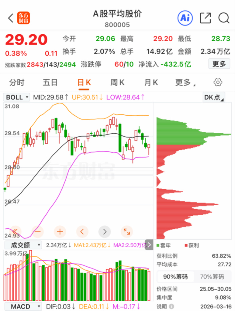 3月16日盘后:探底反弹_财富号_东方财富网