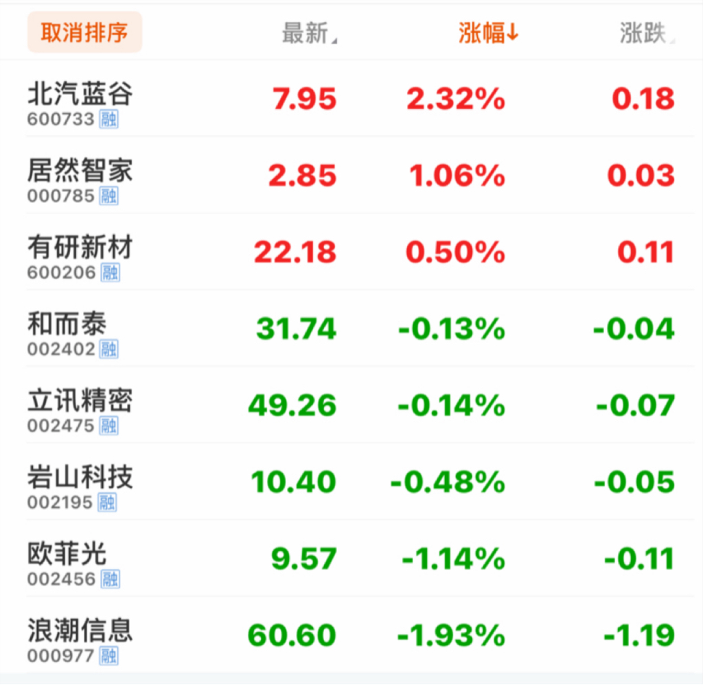 3月16日盘后：探底反弹_财富号_东方财富网