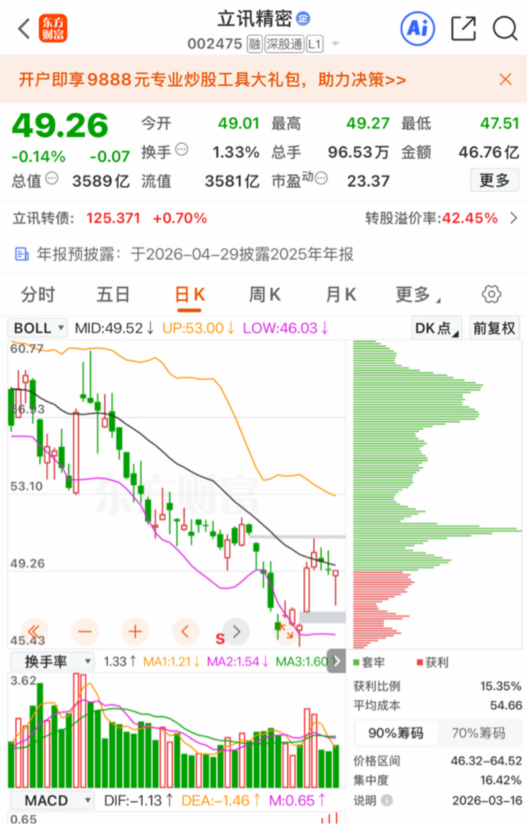 3月16日盘后:探底反弹_财富号_东方财富网
