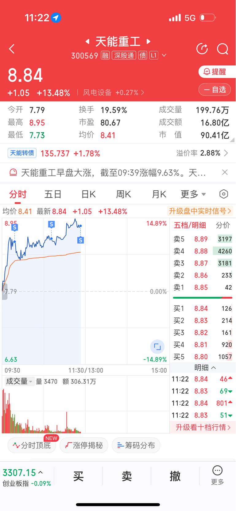走了,留下的发财_天能重工(300569)股吧_东方财富网股吧